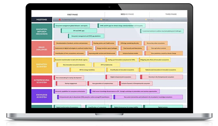 Demonstrativo do Roadmap Estratégico 